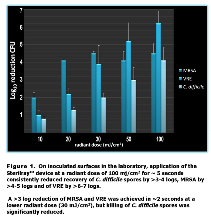 Swabs of patient rooms